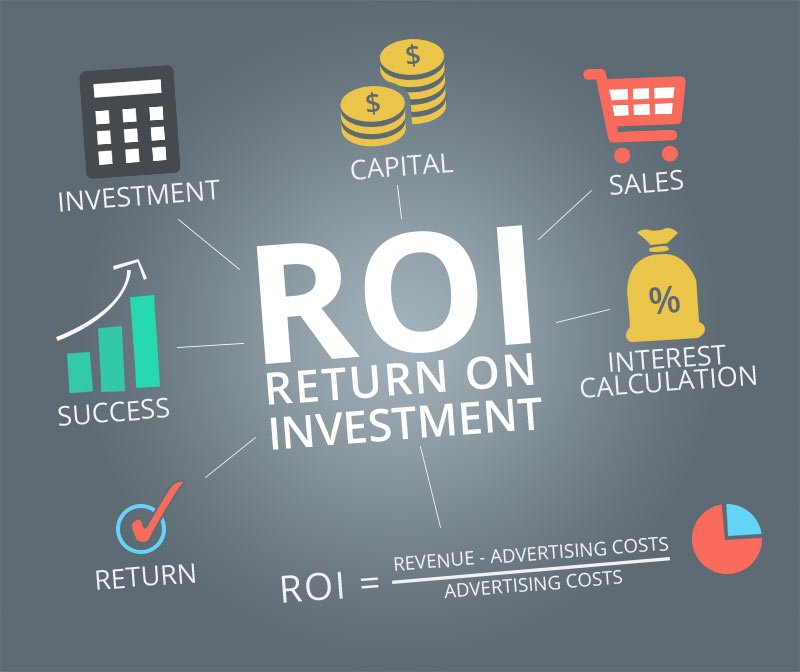 The Importance of ROI for Your Business